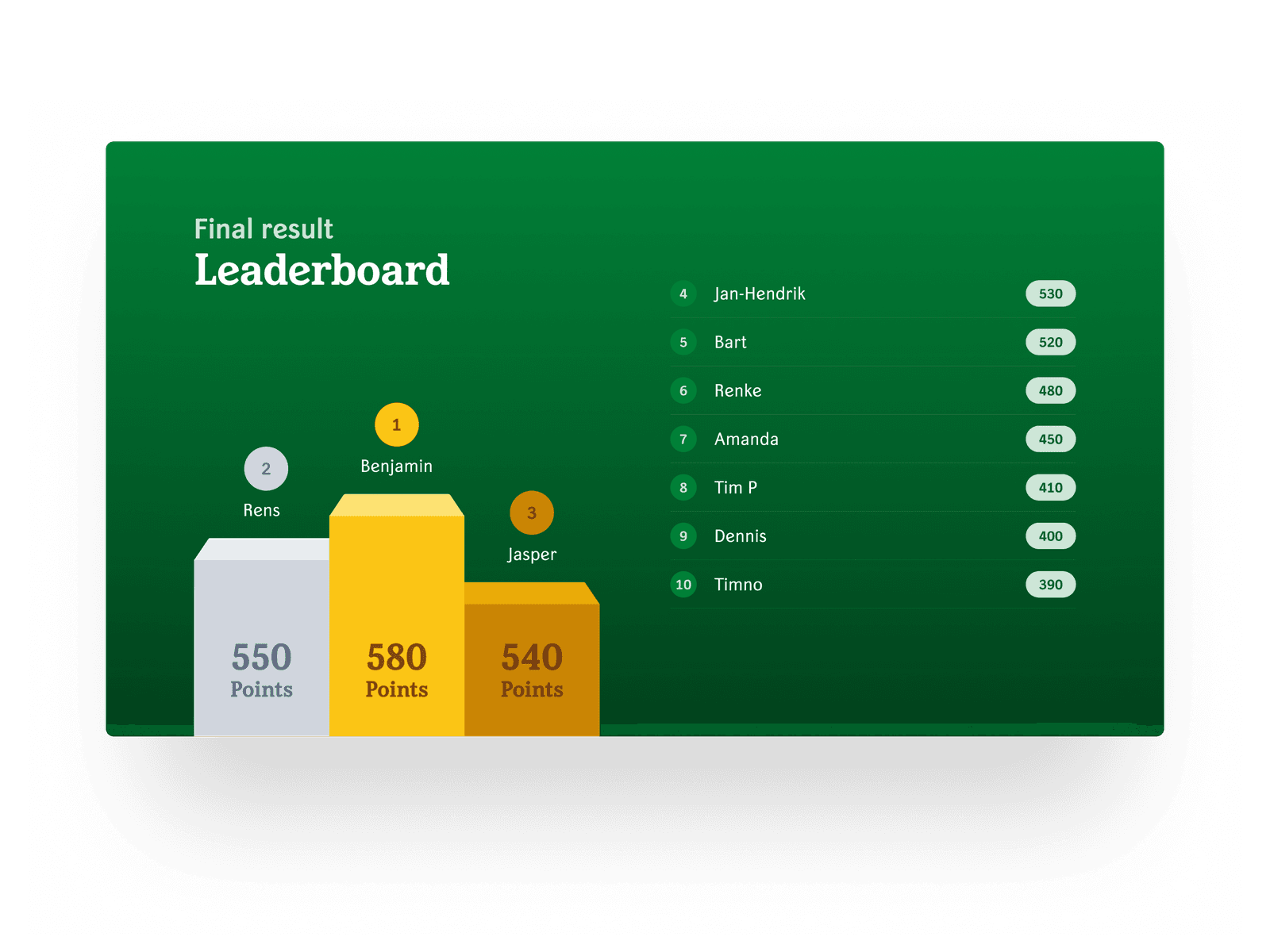 The second screen showing the final leaderboard: a podium for the top three and the full ranking of scores.